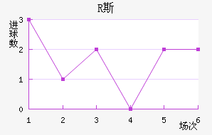 R˹
