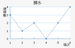 ʨˮֽ