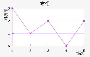 ϣ׵ǽ