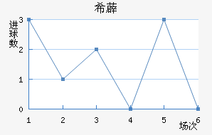 ϣ޵½