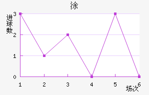 Ϳ