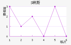 SϿ˹
