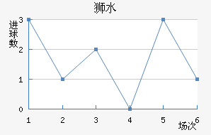 ʨˮֽ