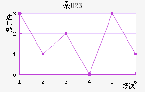 ɣU23