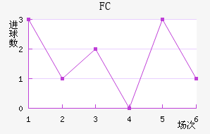 FC