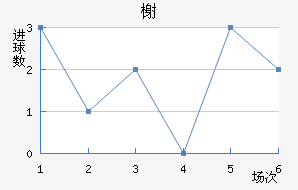 鿨