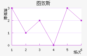 ͼū˹