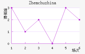 Zhemchuzhina
