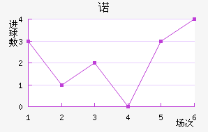 ŵ