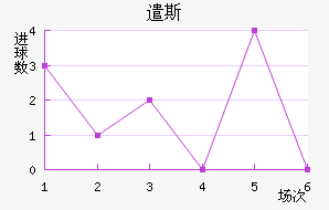 ǲ˹