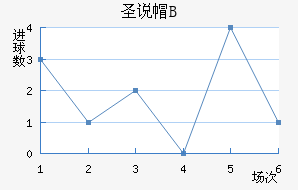 ʥ˵±Bӽ