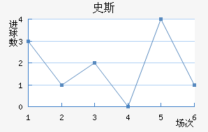 ʷ˹