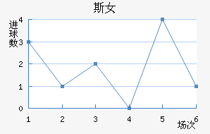 ʼұ˹Ů