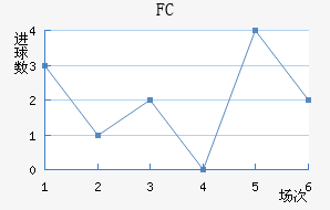 FC