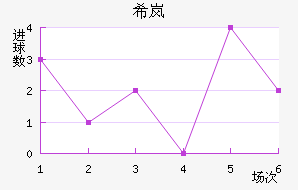 ϣᰲ