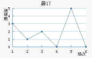 ޵U17