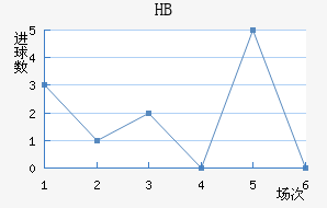 HBƽ