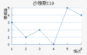 ɳά˹U19