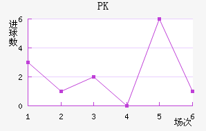 PK35
