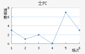 ʿFC