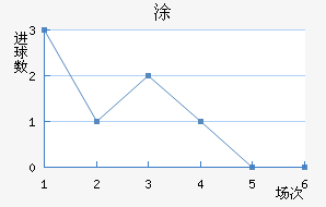 Ϳ