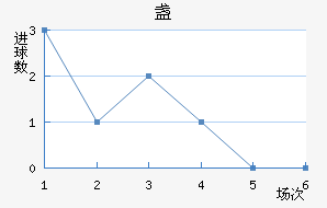յ½