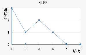 HIFK