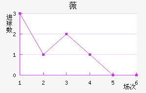 ޱ