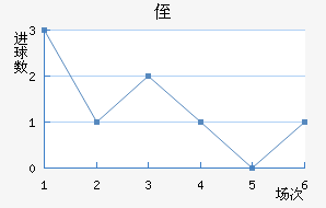ֶ