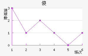 ɵ½