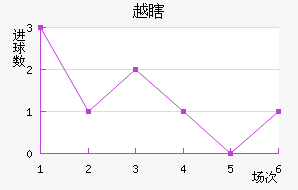 ԽϹ½