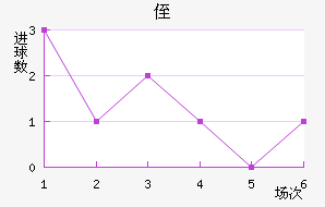 ֶ