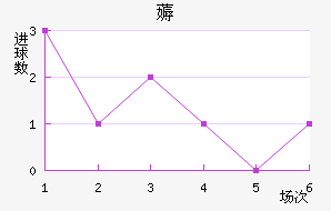޶