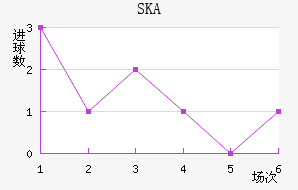 SKAǽ