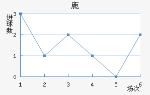 ¹