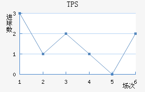 TPS