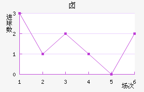 ±˹