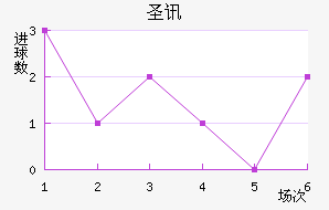 ʥѶ϶
