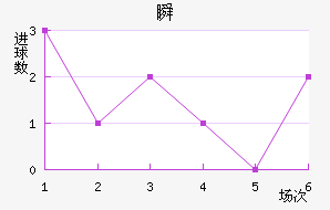 ˲SC