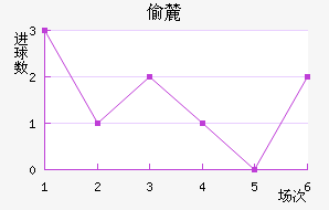 ͵´ǰ