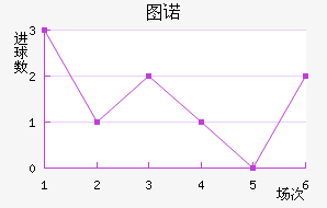 ͼŵ