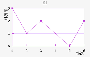 El˶Ұ