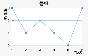 ³ά
