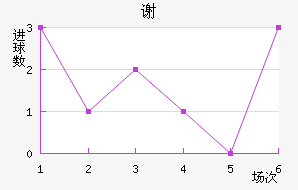 л