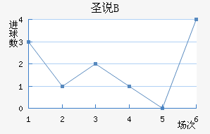 ʥ˵±Bӽ