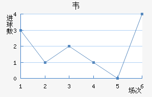 Τ