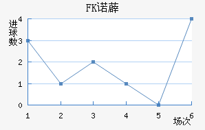 FKŵ޵½
