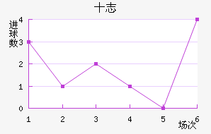 ʮ־