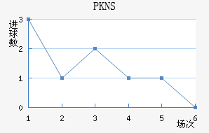 PKNS