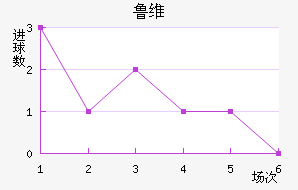 ³ά